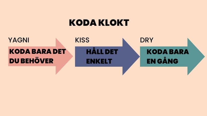 NYHET2025! AI och webb för framtidens digitala arbetsliv.