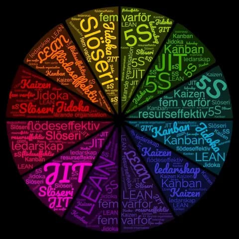 Kursbild för Lean i praktiken - grunderna