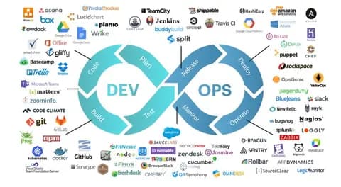 Kursbild för Introduktion till DevOps