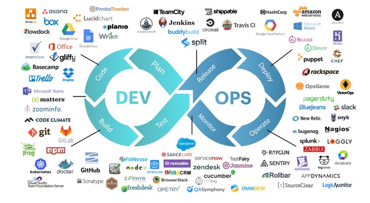 Image for Introduktion till DevOps