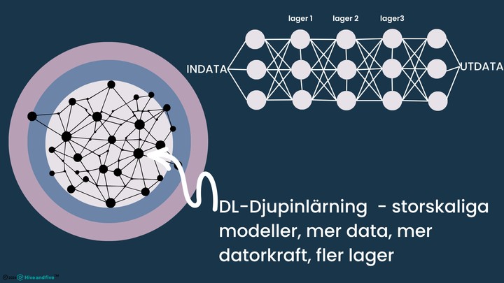 Image for AI tar över kodning?